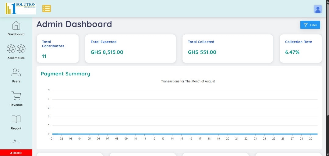  Assembly Revenue Tracking