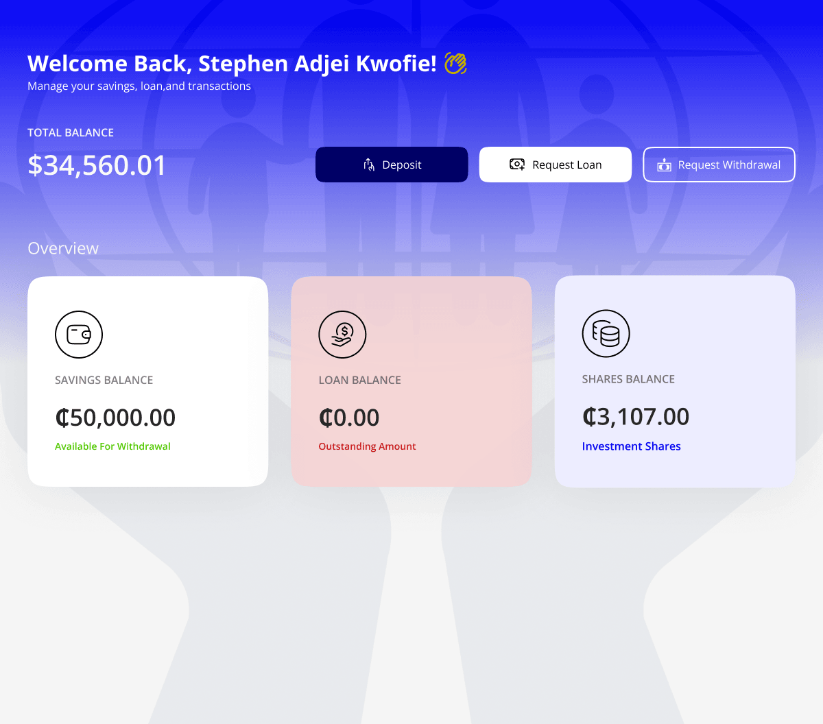 Cooperative Credit Unions Software